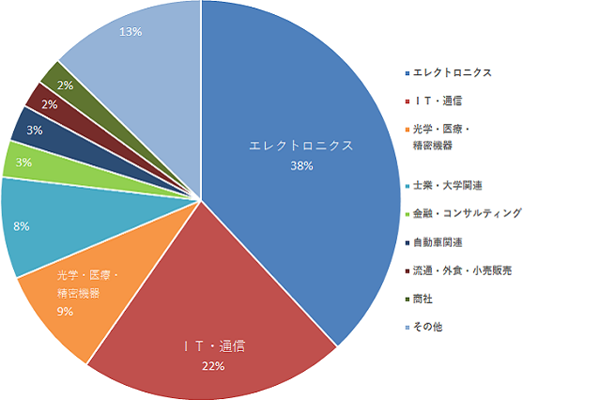 chart01