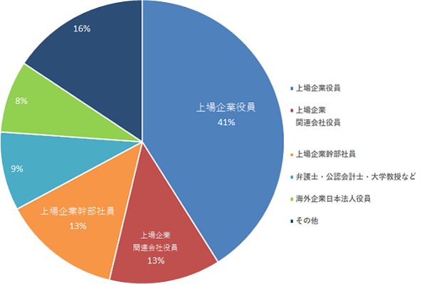 chart02