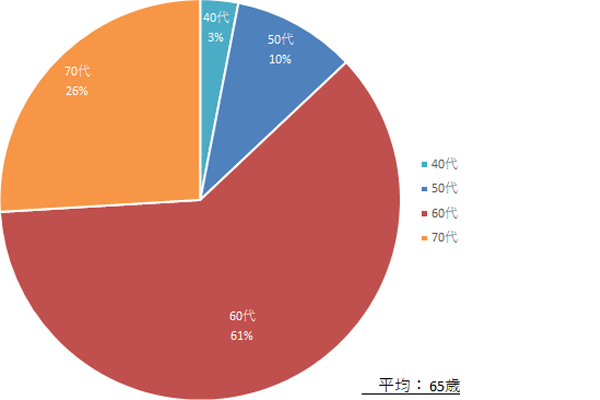 chart03