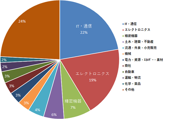 chart04